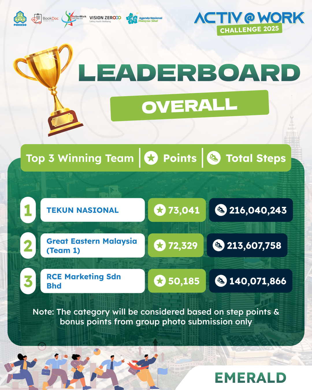 Emerald Leaderboard