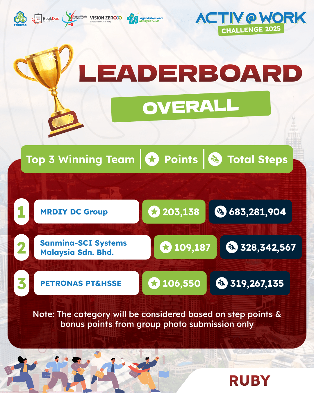 Ruby Leaderboard